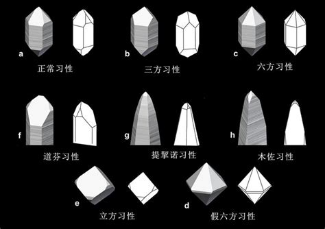 水晶型態|史上最全的水晶分類大全，還不來了解一下